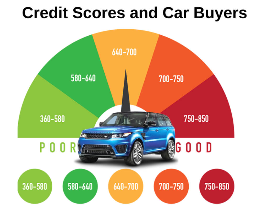 how-your-credit-score-works-for-a-car-loan-banner
