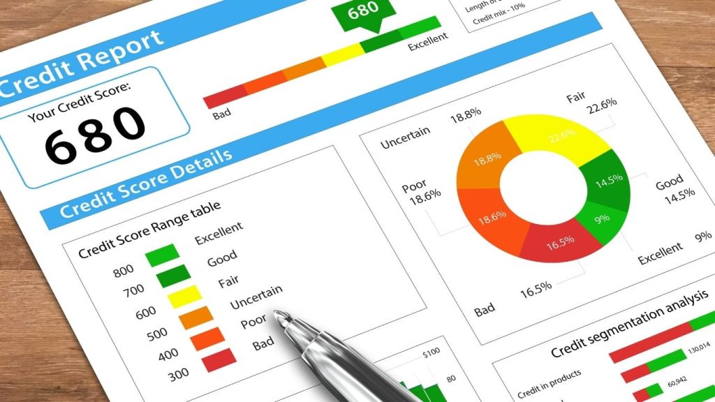 Credit report showing a score of 680 with colourful graphs and credit segmentation analysis